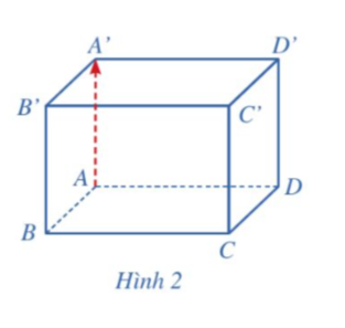 TUYẾN. CẶP VECTOR CHỈ PHƯƠNG CỦA MẶT PHẲNG1. Vector pháp tuyếnHoạt động 1 trang 50 sgk toán 12 tập 2 cdCho hình hộp chữ nhật ABCD.A’B’C’D’ (Hình 2). Giá của vector  có vuông góc với mặt phẳng ABCD hay không?Đáp án chuẩn:Gía  ⊥  (ABCD)Luyện tập-vận dụng 1 trang 51 sgk toán 12 tập 2 cdTrong không gian với hệ tọa độ Oxyz, hãy chỉ ra một vectơ pháp tuyến của:a) Mặt phẳng (Oyz);b) Mặt phẳng (Ozx).Đáp án chuẩn:a)  = (1;0;0) b)  = (0;1;0) 2. Cặp vector chỉ phươngHoạt động 2 trang 51 sgk toán 12 tập 2 cdCho hình hộp ABCD.A B'C'D'. Cho biết hai vectơ có cùng phương hay không. Nhận xét về vị trí tương đối giữa giá của mỗi vectơ   và mặt phẳng (ABCD) (Hình 5).Đáp án chuẩn: nằm trong mặt phẳng ABCD nằm ngoài mặt phẳng ABCD và // với mặt phẳng.Luyện tập-vận dụng 2 trang 51 sgk toán 12 tập 2 cdTrong không gian với hệ tọa độ Oxyz, hãy chỉ ra một cặp vectơ chỉ phương của mỗi mặt phẳng (Oxy), (Oyz), (Ozx).Đáp án chuẩn:Mặt phẳng (Oxy): i = (1, 0, 0);  j = (0, 1, 0)Mặt phẳng (Oyz): j = (0, 1, 0); k = (0, 0, 1)Mặt phẳng (Ozx): i = (1, 0, 0); k = (0, 0, 1)3. Xác định vector pháp tuyến của mặt phẳng khi biết cặp vector chỉ phương Hoạt động 3 trang 52 sgk toán 12 tập 2 cdCho cặp vectơ chỉ phương a=(1;0;1) và b=(2;1;0) của mặt phẳng (P).a) Hãy chỉ ra tọa độ của một vectơ n (n khác 0) vuông góc với cả hai vectơ a và b (Hình 6)b) Vectơ n có là vectơ pháp tuyến của mặt phẳng (P) hay không?Đáp án chuẩn:a)b)  là vectơ pháp tuyến của mặt phẳng (P).Luyện tập-vận dụng 3 trang 52 sgk toán 12 tập 2 cdTrong Ví dụ 3, vectơ   có là vectơ pháp tuyến của mặt phẳng (P) hay không? Vì sao?Đáp án chuẩn: cũng là một vectơ pháp tuyến của mặt phẳng (P).II. Phương trình tổng quát của mặt phẳngHoạt động 4 trang 52 sgk toán 12 tập 2 cdTrong không gian với hệ tọa độ Oxyz, cho mặt phẳng (P) đi qua điểm A(1;-1;2) và có vectơ pháp tuyến là  Giả sử (M(x;y;z)) là một điểm tuỳ ý thuộc mặt phẳng (P) (Hình 7).a) Tính tích vô hướng  theo x, y, z.b) Toạ độ (x; y, z) của điểm M có thoả mãn phương trình:  hay không?Đáp án chuẩn:a) b) Thỏa mãnLuyện tập vận dụng 4 trang 54 sgk toán 12 tập 2 cdChỉ ra một vectơ pháp tuyến của mỗi mặt phẳng sau:a) (P): x-y=0;b) (Q): z-2=0Đáp án chuẩn:a)  b)   III. LẬP PHƯƠNG TRÌNH TỔNG QUÁT CỦA MẶT PHẲNG BIẾT MỘT SỐ ĐIỀU KIỆN1. Lập phương trình tổng quát của mặt phẳng đi qua 1 điểm và biết vector pháp tuyến Hoạt động 5 trang 54 sgk toán 12 tập 2 cdCho mặt phẳng (P) đi qua điểm có   là vectơ pháp tuyến. Giả sử M(x;y;z) là một điểm bất kì thuộc mặt phẳng (P) (Hình 9).a) Tính tích vô hướng  b) Hãy biểu diễn  theo  và A,B,CĐáp án chuẩn:a) b) Luyện tập-vận dụng 5 trang 54 sgk toán 12 tập 2 cdCho hai điểm M(2; 1; 0) và N(3; 0; 1). Lập phương trình mặt phẳng trung trực của đoạn thẳng MN.Đáp án chuẩn:2. Lập phương trình tổng quát của mặt phẳng đi qua 1 điểm và biết được cặp vector chỉ phươngHoạt động 6 trang 55 sgk toán 12 tập 2 cdCho mặt phẳng (P) đi qua điểm I(1:3:-2) có cặp vectơ chỉ phương là  vàa) Hãy chỉ ra một vectơ pháp tuyến  của mặt phẳng (P).b) Lập phương trình mặt phẳng (P) đi qua điểm (1; 3;-2), biết vectơ pháp tuyến Đáp án chuẩn:a) b) (P):Luyện tập-vận dụng 6 trang 55 sgk toán 12 tập 2 cd Cho mặt phẳng (P) đi qua điểm (). Lập phương trình mặt phẳng (P), biết mặt phẳng đó:a) Vuông góc với trục Ox,b) Vuông góc với trục Oy;c) Vuông góc với trục Oz.Đáp án chuẩn:a) b) c)  Hoạt động 7 trang 55 sgk toán 12 tập 2 cdCho ba điểm  cùng thuộc mặt phẳng (P) (Hình 11).a) Tìm toạ độ của các vectơ Từ đó hãy chứng tỏ rằng ba điểm H, I, K không thẳng hàng.b) Lập phương trình mặt phẳng (P) đi qua điểm (H(-1;1;2) biết cặp vectơ chỉ phương là Đáp án chuẩn:a) H, I, K không thẳng hàng.b) Luyện tập-vận dụng 7 trang 56 sgk toán 12 tập 2 cdLập phương trình mặt phẳng đi qua ba điểm M(1; 2; 1), N(0; 3; 2) và P(-1; 0; 0)Đáp án chuẩn:IV. ĐIỀU KIỆN SONG SONG, VUÔNG GÓC CỦA 2 MẶT PHẲNG1. Điều kiện song song của 2 mặt phẳngHoạt động 8 trang 57 sgk toán 12 tập 2 cd Cho mặt phẳng (P1):Và mặt phẳng (P2):a) Gọi lần lượt là vectơ pháp tuyến của hai mặt phẳng  (Hình 14). Tìm liên hệ giữa và b) Tìm hệ số tự do D1, D2 lần lượt của 2 phương trình (1), (2). So sánh D1 và 2D2c) Nêu vị trí tương đối của 2 mặt phẳng (P1), (P2).Đáp án chuẩn:a) b) c) Hai mặt phẳng // và không trùng nhau.Luyện tập-vận dụng 9 trang 58 sgk toán 12 tập 2 cdChứng minh rằng các mặt phẳng:(P): (x-m=0)(Q): (y-m=0)(R): (z-m=0)lần lượt song song với các mặt phẳng (Oyz), (Ozx), (Oxy).Đáp án chuẩn:(P)//(Oyz)(Q)//(Oxz)(R)//(Oxy)2. Điều kiện vuông góc của 2 mặt phẳngHoạt động 9 trang 58 sgk toán 12 tập 2 cdCho mặt phẳng  có phương trình tổng quát là:và mặt phẳng  có phương trình tổng quát là:Gọi  lần lượt là vectơ pháp tuyến của hai mặt phẳng Hai vectơ  có vuông góc với nhau hay không?Đáp án chuẩn:Vectơ  vuông góc với nhau.Luyện tập-vận dụng 10 trang 59 sgk toán 12 tập 2 cdChứng minh rằng hai mặt phẳng (Ozx) và (P): x + 2z - 3 = 0 vuông góc với nhau.Đáp án chuẩn:(Ozx) ⊥ (P): x + 2z - 3 = 0 V. KHOẢNG CÁCH TỪ MỘT ĐIỂM ĐẾN MỘT MẶT PHẲNGHoạt động 10 trang 59 sgk toán 12 tập 2 cdCho mặt phẳng (P) có phương trình tổng quát là  với  là vecto pháp tuyến. Cho điểm  Gọi  là hình chiếu vuông góc của điểm M trên mặt phẳng (P)a) Tính toạ độ của  theo b) Nêu nhận xét về phương của hai vectơ            Từ đó, hãy suy ra rằng=c) Tính các độ dài  theo A, B, C, D. Từ đó, hãy nêu công thức tính khoảng cách từ điểm M0(2;3;4) đến mặt phẳng (P).Đáp án chuẩn: a) b)  //  => c) ; ; Hoạt động 11 trang 60 sgk toán 12 tập 2 cdChứng minh rằng khoảng cách từ điểm M(a, b, c) đến các mặt phẳng (Oyz), (Ozx), (Oxy) lần lượt bằng |a|,|b|,|c|Đáp án chuẩn:Khoảng cách từ điểm M đến mặt phẳng (Oyz): Khoảng cách từ điểm M đến mặt phẳng (Ozx): Khoảng cách từ điểm M đến mặt phẳng (Oxy): Luyện tập-vận dụng 12 trang 60 sgk toán 12 tập 2 cdCho mặt phẳng và mặt phẳnga) Chứng minh rằng: b) Tính khoảng cách giữa hai mặt phẳng song song,Đáp án chuẩn:a)  b) BÀI TẬP