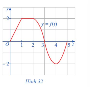 ỨNG DỤNG CỦA TÍCH PHÂN TRONG HÌNH HỌC