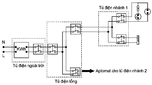 TRẮC NGHIỆM