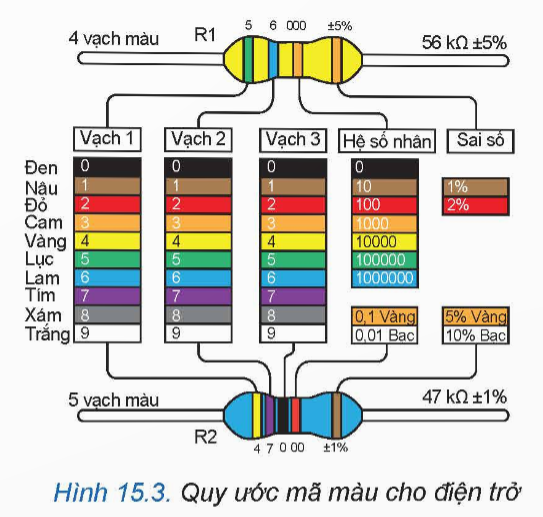 TRẮC NGHIỆM