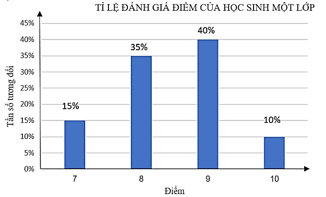 BÀI TẬP CUỐI CHƯƠNG 7