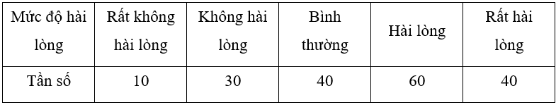 TRẮC NGHIỆM