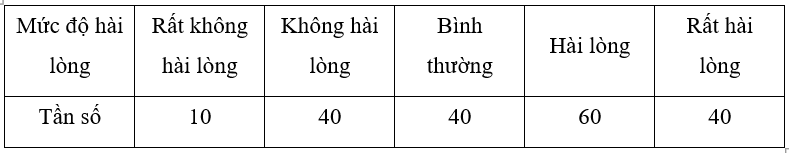 TRẮC NGHIỆM