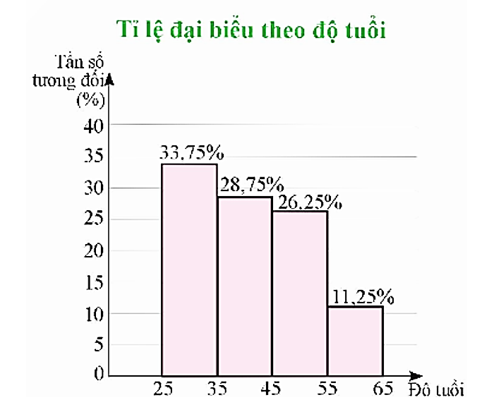 BÀI TẬP CUỐI CHƯƠNG 7