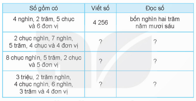 BÀI 73: ÔN TẬP CHUNG