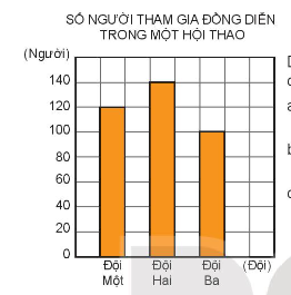 BÀI 73: ÔN TẬP CHUNG