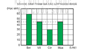 BÀI 72: ÔN TẬP MỘT SỐ YẾU TỐ THỐNG KÊ VÀ XÁC SUẤT