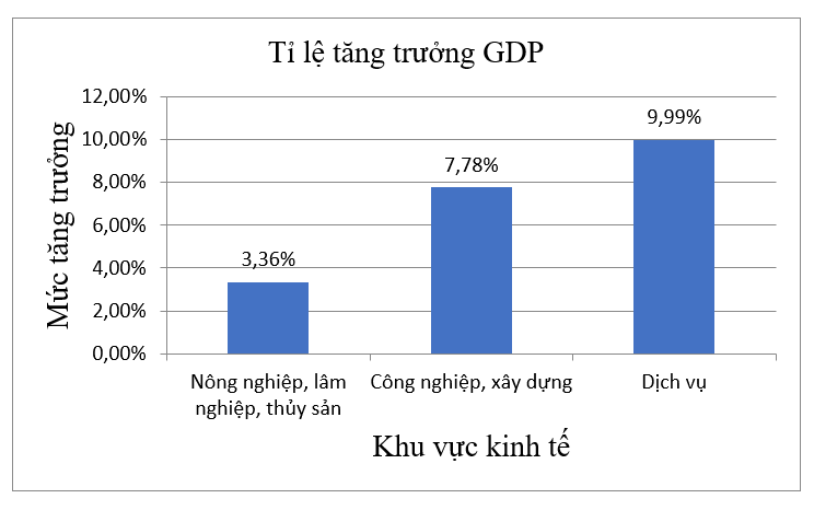 BÀI 23: BẢNG TẦN SỐ TƯƠNG ĐỐI VÀ BIỂU ĐỒ TẦN SỐ TƯƠNG ĐỐI1. BẢNG TẦN SỐ TƯƠNG ĐỐIGiải nhanh hoạt động 1 trang 38 sgk toán 9 tập 2 knttCó một túi kín đựng 10 quả bóng, mỗi quả có một trong các màu xanh, đỏ hoặc vàng. Thực hiện 30 lần lấy bóng, mỗi lần lấy một quả, ghi lại màu quả bóng được lấy ra sau đó trả lại quả bóng vào túi và trộn đều.a)Từ dữ liệu ghi lại, cho biết tần số xuất hiện của các quả bóng màu xanh, đỏ, vàng. Lập tỉ số giữa tần số và số lần lấy bóng.b)Đoán xem trong túi số lượng bóng có màu gì là ít nhất, nhiều nhất.Giải nhanh:a)MàuXanhĐỏTímTần số xuất hiệnXYZ *Lập tỉ số giữa tần số và số lần lấy bóng-Tỉ số cho màu xanh X/30-Tỉ số cho màu đỏ Y/30-Tỉ số cho màu vàng Z/30b)Dựa vào tỉ số giữa tần số và số lần lấy bóng, ta có thể đưa ra dự đoán về số lượng bóng mỗi màu:-Màu có tỉ số thấp nhất: Dự đoán là màu có số lượng ít nhất tròn túi.-Màu có tỉ số cao nhất: Dự đoán là màu có số lượng nhiều nhất.Giải nhanh luyện tập 1 trang 39 sgk toán 9 tập 2 knttQuay 50 lần một tấm bìa hình tròn được chia thành ba hình quạt với các màu xanh, đỏ, vàng. Quan sát và ghi lại mũi tên chỉ vào hình quạt có màu nào khi tấm bìa dừng lại. Kết quả thu được như sau:a)Lập bảng tần số tương đối cho kết quả thu được.b)Ước lượng xác suất mũi tên chỉ vào hình quạt màu đỏ.Giải nhanh:a)Ta có bảng tần số tương đối sau:Số lần quay trúngMàu xanhMàu đỏMàu vàngTần số tương đối30%50%20%b)Xác suất mũi tên chỉ vào hình quạt màu đỏ là 50%2. BIỂU ĐỒ TẦN SỐ TƯƠNG ĐỐIGiải nhanh hoạt động 2 trang 39 sgk toán 9 tập 2 knttCó ba phương án thi đấu tại giải bóng đá khối lớp 9 của một trường như sau:Phương án 1: Các đội đấu vòng tròn, tính điểm.Phương án 2: Chia các đội thành hai bảng, mỗi bảng lấy hai đội vào trận bán kết.Phương án 3: Các đội bốc thăm ghép cặp, đấu loại trực tiếp.Ban tổ chức đã lấy phiếu khảo sát ý kiến. Kết quả được Bình và Nam biểu diễn bằng biểu đồ như sau:a)Đọc và giải thích mỗi biểu đồ trên.b)Lập bảng tần số tương đối cho kết quả khảo sát ý kiến.Giải nhanh:a)*Biểu đồ cột ở hình 7.9Phương án 1 chiếm 28% Phương án 2 chiếm 61%Phương án 3 chiếm 11%*Biểu đồ hình quạt tròn ở hình 7.10Phương án 1 chiếm 28% Phương án 2 chiếm 61%Phương án 3 chiếm 11%b)Bảng tần số tương đối:Phương án 123Tần số tương đối28%61%11%Giải nhanh luyện tập 2 trang 41 sgk toán 9 tập 2 knttBảng tần số tương đối sau cho biết tỉ lệ học sinh đánh giá độ khó của đề thi học kì môn Toán theo các mức độ:Vẽ biểu đồ hình quạt tròn biểu diễn bảng tần số tương đối này.Giải nhanh:Tranh luận trang 41 sgk toán 9 tập 2 knttBạn Bình phát phiếu (H.7.13) lấy ý kiến bình chọn của 40 bạn trong lớp về địa điểm đi dã ngoại. Kết quả bạn Bình thu được như sau:Ý kiến của bạn thế nào?Giải nhanh:Nên dùng biểu đồ hình cột chồng, vì tổng tỉ lệ bạn bình chọn lớn hơn 100%, rất khó để biểu diễn trên biểu đồ hình quạt tròn.3. GIẢI NHANH BÀI TẬP CUỐI SGK