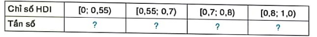 BÀI 24: BẢNG TẦN SỐ, TẦN SỐ TƯƠNG ĐỐI GHÉP NHÓM VÀ BIỂU ĐỒ1. BẢNG TẦN SỐ, TẦN SỐ TƯƠNG ĐỐI GHÉP NHÓMGiải nhanh hoạt động 1 trang 46 sgk toán 9 tập 2 knttGiáo viên chủ nhiệm lớp 9C đã thu được kết quả như sau: Thời gian tự học dưới 1 giờ có 10 bạn; từ 1 giờ đến dưới 2 giờ có 15 bạn; từ 2 giờ đến dưới 3 giờ có 8 bạn; từ 3 giờ đến dưới 4 giờ có 7 bạn. Dựa vào dữ liệu trên, hãy hoàn thành các bảng sau vào vở:Bảng 7.1 được gọi là bảng tần số ghép nhóm, bảng 7.2 được gọi là bảng tần số tương đối ghép nhóm.Giải nhanh:Thời gian(giờ)[0;1)[1;2)[2;3)[3;4)Tần số101587Ta có bảng tần số tương đốiThời gian(giờ)[0;1)[1;2)[2;3)[3;4)Tần số tương đối25%37,5%20%17,5%Giải nhanh luyện tập 1 trang 48 sgk toán 9 tập 2 knttCho bảng tần số ghép nhóm về tuổi thọ của một số ong mật cái như sau:a)Đọc và giải thích bảng thống kê trên.b)Lập bảng tần số tương đối ghép nhóm cho bảng thống kê này.Giải nhanh:a) Tuổi thọ từ 30 tuổi đến dưới 40 tuổi có 12 ngườiTuổi thọ tử 40 tuổi đến dưới 50 tuổi có 23 ngườiTuổi thọ từ 50 tuổi đến dưới 60 tuổi có 15 ngườib) Ta có bảng tần số tương đối ghép nhómTuổi thọ(ngày)[30;40)[40;50)[50;60)Tần số tương đối24%46%30%Giải nhanh luyện tập 2 trang 48 sgk toán 9 tập 2 knttChỉ số phát triển con người (HDI) là chỉ tiêu tổng hợp phản ánh các mặt thu nhập, sức khỏe, giáo dục của người dân trong một quốc gia. Các nước và vùng lãnh thổ trên thế giới được chia thành 4 nhóm theo HDI: Nhóm 1(rất cao) có HDI từ 0,8 trở lên; Nhóm 2(cao) có HDI từ 0,7 đến dưới 0,8; Nhóm 3(trung bình) có HDI từ 0,55 đến dưới 0,7; Nhóm 4(thấp) có HDI dưới 0,55. Năm 2021, chỉ số HDI của 11 quốc gia Đông Nam Á như sau:Dựa vào dữ liệu trên., hãy hoàn thành bảng tần số ghép nhóm sau:Giải nhanh:Chỉ số HDI[0;0,55)[0,55;0,7][0,7;0,8)[0,8;1)Tần số05242. BIỂU ĐỒ TẦN SỐ TƯƠNG ĐỐI GHÉP NHÓM DẠNG CỘTGiải nhanh hoạt động 2 trang 49 sgk toán 9 tập 2 knttBiểu đồ hình 7.17 cho biết tỉ lệ cân nặng của 62 trẻ sơ sinh tại một bệnh viện.a) Đọc và giải thích số liệu được biểu diễn trên biểu đồ.b) Lập bảng thống kê cho số liệu được biểu diễn trên biểu đồ . Bảng thống kê đó có phải là bảng tần số tương đối ghép nhóm không?Giải nhanh:a) Cân nặng được chia thành 8 nhóm với các tần số tương đối tương ứng.b)Bảng thống kêCân nặng(kg)[2,5;2,7)[2,7;2,9)[2,9;3,1)[3,1;3,3)[3,3;3,5)[3,5;3,7)[3,7;3,9)[3,9;4,1)Tần số tương đối3,2%6,5%11,3%19,4%24,2%16,1%12,9%6,4%Giải nhanh luyện tập 3 trang 50 sgk toán 9 tập 2 knttVẽ biểu đồ tần số tương đối ghép nhóm dạng cột cho bảng sau về chiều cao của một số cây chà là giống 3 tháng tuối.Giải nhanh:3. BIỂU ĐỒ TẦN SỐ TƯƠNG ĐỐI GHÉP NHÓM DẠNG ĐOẠN THẲNGGiải nhanh luyện tập 4 trang 52 sgk toán 9 tập 2 knttCho bảng tần số ghép nhóm sau về thời gian gọi (phút) của một số cuộc gọi điện thoại.Vẽ biểu đồ tần số tương đối ghép nhóm dạng đoạn thẳng cho bảng thống kê trên.Giải nhanh:Ta có bảng tần số tương đối ghép nhóm như sau:Thời gian1,53,55,57,59,5Tần số tương đối10%23,3%33,3%20%13,4%4. GIẢI NHANH BÀI TẬP CUỐI SGK