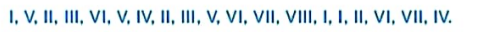 BÀI 24: BẢNG TẦN SỐ, TẦN SỐ TƯƠNG ĐỐI GHÉP NHÓM VÀ BIỂU ĐỒ1. BẢNG TẦN SỐ, TẦN SỐ TƯƠNG ĐỐI GHÉP NHÓMGiải nhanh hoạt động 1 trang 46 sgk toán 9 tập 2 knttGiáo viên chủ nhiệm lớp 9C đã thu được kết quả như sau: Thời gian tự học dưới 1 giờ có 10 bạn; từ 1 giờ đến dưới 2 giờ có 15 bạn; từ 2 giờ đến dưới 3 giờ có 8 bạn; từ 3 giờ đến dưới 4 giờ có 7 bạn. Dựa vào dữ liệu trên, hãy hoàn thành các bảng sau vào vở:Bảng 7.1 được gọi là bảng tần số ghép nhóm, bảng 7.2 được gọi là bảng tần số tương đối ghép nhóm.Giải nhanh:Thời gian(giờ)[0;1)[1;2)[2;3)[3;4)Tần số101587Ta có bảng tần số tương đốiThời gian(giờ)[0;1)[1;2)[2;3)[3;4)Tần số tương đối25%37,5%20%17,5%Giải nhanh luyện tập 1 trang 48 sgk toán 9 tập 2 knttCho bảng tần số ghép nhóm về tuổi thọ của một số ong mật cái như sau:a)Đọc và giải thích bảng thống kê trên.b)Lập bảng tần số tương đối ghép nhóm cho bảng thống kê này.Giải nhanh:a) Tuổi thọ từ 30 tuổi đến dưới 40 tuổi có 12 ngườiTuổi thọ tử 40 tuổi đến dưới 50 tuổi có 23 ngườiTuổi thọ từ 50 tuổi đến dưới 60 tuổi có 15 ngườib) Ta có bảng tần số tương đối ghép nhómTuổi thọ(ngày)[30;40)[40;50)[50;60)Tần số tương đối24%46%30%Giải nhanh luyện tập 2 trang 48 sgk toán 9 tập 2 knttChỉ số phát triển con người (HDI) là chỉ tiêu tổng hợp phản ánh các mặt thu nhập, sức khỏe, giáo dục của người dân trong một quốc gia. Các nước và vùng lãnh thổ trên thế giới được chia thành 4 nhóm theo HDI: Nhóm 1(rất cao) có HDI từ 0,8 trở lên; Nhóm 2(cao) có HDI từ 0,7 đến dưới 0,8; Nhóm 3(trung bình) có HDI từ 0,55 đến dưới 0,7; Nhóm 4(thấp) có HDI dưới 0,55. Năm 2021, chỉ số HDI của 11 quốc gia Đông Nam Á như sau:Dựa vào dữ liệu trên., hãy hoàn thành bảng tần số ghép nhóm sau:Giải nhanh:Chỉ số HDI[0;0,55)[0,55;0,7][0,7;0,8)[0,8;1)Tần số05242. BIỂU ĐỒ TẦN SỐ TƯƠNG ĐỐI GHÉP NHÓM DẠNG CỘTGiải nhanh hoạt động 2 trang 49 sgk toán 9 tập 2 knttBiểu đồ hình 7.17 cho biết tỉ lệ cân nặng của 62 trẻ sơ sinh tại một bệnh viện.a) Đọc và giải thích số liệu được biểu diễn trên biểu đồ.b) Lập bảng thống kê cho số liệu được biểu diễn trên biểu đồ . Bảng thống kê đó có phải là bảng tần số tương đối ghép nhóm không?Giải nhanh:a) Cân nặng được chia thành 8 nhóm với các tần số tương đối tương ứng.b)Bảng thống kêCân nặng(kg)[2,5;2,7)[2,7;2,9)[2,9;3,1)[3,1;3,3)[3,3;3,5)[3,5;3,7)[3,7;3,9)[3,9;4,1)Tần số tương đối3,2%6,5%11,3%19,4%24,2%16,1%12,9%6,4%Giải nhanh luyện tập 3 trang 50 sgk toán 9 tập 2 knttVẽ biểu đồ tần số tương đối ghép nhóm dạng cột cho bảng sau về chiều cao của một số cây chà là giống 3 tháng tuối.Giải nhanh:3. BIỂU ĐỒ TẦN SỐ TƯƠNG ĐỐI GHÉP NHÓM DẠNG ĐOẠN THẲNGGiải nhanh luyện tập 4 trang 52 sgk toán 9 tập 2 knttCho bảng tần số ghép nhóm sau về thời gian gọi (phút) của một số cuộc gọi điện thoại.Vẽ biểu đồ tần số tương đối ghép nhóm dạng đoạn thẳng cho bảng thống kê trên.Giải nhanh:Ta có bảng tần số tương đối ghép nhóm như sau:Thời gian1,53,55,57,59,5Tần số tương đối10%23,3%33,3%20%13,4%4. GIẢI NHANH BÀI TẬP CUỐI SGK