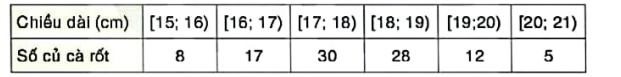 BÀI 24: BẢNG TẦN SỐ, TẦN SỐ TƯƠNG ĐỐI GHÉP NHÓM VÀ BIỂU ĐỒ1. BẢNG TẦN SỐ, TẦN SỐ TƯƠNG ĐỐI GHÉP NHÓMGiải nhanh hoạt động 1 trang 46 sgk toán 9 tập 2 knttGiáo viên chủ nhiệm lớp 9C đã thu được kết quả như sau: Thời gian tự học dưới 1 giờ có 10 bạn; từ 1 giờ đến dưới 2 giờ có 15 bạn; từ 2 giờ đến dưới 3 giờ có 8 bạn; từ 3 giờ đến dưới 4 giờ có 7 bạn. Dựa vào dữ liệu trên, hãy hoàn thành các bảng sau vào vở:Bảng 7.1 được gọi là bảng tần số ghép nhóm, bảng 7.2 được gọi là bảng tần số tương đối ghép nhóm.Giải nhanh:Thời gian(giờ)[0;1)[1;2)[2;3)[3;4)Tần số101587Ta có bảng tần số tương đốiThời gian(giờ)[0;1)[1;2)[2;3)[3;4)Tần số tương đối25%37,5%20%17,5%Giải nhanh luyện tập 1 trang 48 sgk toán 9 tập 2 knttCho bảng tần số ghép nhóm về tuổi thọ của một số ong mật cái như sau:a)Đọc và giải thích bảng thống kê trên.b)Lập bảng tần số tương đối ghép nhóm cho bảng thống kê này.Giải nhanh:a) Tuổi thọ từ 30 tuổi đến dưới 40 tuổi có 12 ngườiTuổi thọ tử 40 tuổi đến dưới 50 tuổi có 23 ngườiTuổi thọ từ 50 tuổi đến dưới 60 tuổi có 15 ngườib) Ta có bảng tần số tương đối ghép nhómTuổi thọ(ngày)[30;40)[40;50)[50;60)Tần số tương đối24%46%30%Giải nhanh luyện tập 2 trang 48 sgk toán 9 tập 2 knttChỉ số phát triển con người (HDI) là chỉ tiêu tổng hợp phản ánh các mặt thu nhập, sức khỏe, giáo dục của người dân trong một quốc gia. Các nước và vùng lãnh thổ trên thế giới được chia thành 4 nhóm theo HDI: Nhóm 1(rất cao) có HDI từ 0,8 trở lên; Nhóm 2(cao) có HDI từ 0,7 đến dưới 0,8; Nhóm 3(trung bình) có HDI từ 0,55 đến dưới 0,7; Nhóm 4(thấp) có HDI dưới 0,55. Năm 2021, chỉ số HDI của 11 quốc gia Đông Nam Á như sau:Dựa vào dữ liệu trên., hãy hoàn thành bảng tần số ghép nhóm sau:Giải nhanh:Chỉ số HDI[0;0,55)[0,55;0,7][0,7;0,8)[0,8;1)Tần số05242. BIỂU ĐỒ TẦN SỐ TƯƠNG ĐỐI GHÉP NHÓM DẠNG CỘTGiải nhanh hoạt động 2 trang 49 sgk toán 9 tập 2 knttBiểu đồ hình 7.17 cho biết tỉ lệ cân nặng của 62 trẻ sơ sinh tại một bệnh viện.a) Đọc và giải thích số liệu được biểu diễn trên biểu đồ.b) Lập bảng thống kê cho số liệu được biểu diễn trên biểu đồ . Bảng thống kê đó có phải là bảng tần số tương đối ghép nhóm không?Giải nhanh:a) Cân nặng được chia thành 8 nhóm với các tần số tương đối tương ứng.b)Bảng thống kêCân nặng(kg)[2,5;2,7)[2,7;2,9)[2,9;3,1)[3,1;3,3)[3,3;3,5)[3,5;3,7)[3,7;3,9)[3,9;4,1)Tần số tương đối3,2%6,5%11,3%19,4%24,2%16,1%12,9%6,4%Giải nhanh luyện tập 3 trang 50 sgk toán 9 tập 2 knttVẽ biểu đồ tần số tương đối ghép nhóm dạng cột cho bảng sau về chiều cao của một số cây chà là giống 3 tháng tuối.Giải nhanh:3. BIỂU ĐỒ TẦN SỐ TƯƠNG ĐỐI GHÉP NHÓM DẠNG ĐOẠN THẲNGGiải nhanh luyện tập 4 trang 52 sgk toán 9 tập 2 knttCho bảng tần số ghép nhóm sau về thời gian gọi (phút) của một số cuộc gọi điện thoại.Vẽ biểu đồ tần số tương đối ghép nhóm dạng đoạn thẳng cho bảng thống kê trên.Giải nhanh:Ta có bảng tần số tương đối ghép nhóm như sau:Thời gian1,53,55,57,59,5Tần số tương đối10%23,3%33,3%20%13,4%4. GIẢI NHANH BÀI TẬP CUỐI SGK