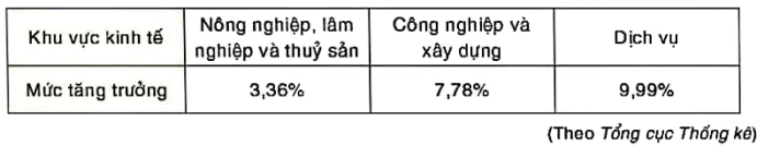 BÀI 23: BẢNG TẦN SỐ TƯƠNG ĐỐI VÀ BIỂU ĐỒ TẦN SỐ TƯƠNG ĐỐI1. BẢNG TẦN SỐ TƯƠNG ĐỐIGiải nhanh hoạt động 1 trang 38 sgk toán 9 tập 2 knttCó một túi kín đựng 10 quả bóng, mỗi quả có một trong các màu xanh, đỏ hoặc vàng. Thực hiện 30 lần lấy bóng, mỗi lần lấy một quả, ghi lại màu quả bóng được lấy ra sau đó trả lại quả bóng vào túi và trộn đều.a)Từ dữ liệu ghi lại, cho biết tần số xuất hiện của các quả bóng màu xanh, đỏ, vàng. Lập tỉ số giữa tần số và số lần lấy bóng.b)Đoán xem trong túi số lượng bóng có màu gì là ít nhất, nhiều nhất.Giải nhanh:a)MàuXanhĐỏTímTần số xuất hiệnXYZ *Lập tỉ số giữa tần số và số lần lấy bóng-Tỉ số cho màu xanh X/30-Tỉ số cho màu đỏ Y/30-Tỉ số cho màu vàng Z/30b)Dựa vào tỉ số giữa tần số và số lần lấy bóng, ta có thể đưa ra dự đoán về số lượng bóng mỗi màu:-Màu có tỉ số thấp nhất: Dự đoán là màu có số lượng ít nhất tròn túi.-Màu có tỉ số cao nhất: Dự đoán là màu có số lượng nhiều nhất.Giải nhanh luyện tập 1 trang 39 sgk toán 9 tập 2 knttQuay 50 lần một tấm bìa hình tròn được chia thành ba hình quạt với các màu xanh, đỏ, vàng. Quan sát và ghi lại mũi tên chỉ vào hình quạt có màu nào khi tấm bìa dừng lại. Kết quả thu được như sau:a)Lập bảng tần số tương đối cho kết quả thu được.b)Ước lượng xác suất mũi tên chỉ vào hình quạt màu đỏ.Giải nhanh:a)Ta có bảng tần số tương đối sau:Số lần quay trúngMàu xanhMàu đỏMàu vàngTần số tương đối30%50%20%b)Xác suất mũi tên chỉ vào hình quạt màu đỏ là 50%2. BIỂU ĐỒ TẦN SỐ TƯƠNG ĐỐIGiải nhanh hoạt động 2 trang 39 sgk toán 9 tập 2 knttCó ba phương án thi đấu tại giải bóng đá khối lớp 9 của một trường như sau:Phương án 1: Các đội đấu vòng tròn, tính điểm.Phương án 2: Chia các đội thành hai bảng, mỗi bảng lấy hai đội vào trận bán kết.Phương án 3: Các đội bốc thăm ghép cặp, đấu loại trực tiếp.Ban tổ chức đã lấy phiếu khảo sát ý kiến. Kết quả được Bình và Nam biểu diễn bằng biểu đồ như sau:a)Đọc và giải thích mỗi biểu đồ trên.b)Lập bảng tần số tương đối cho kết quả khảo sát ý kiến.Giải nhanh:a)*Biểu đồ cột ở hình 7.9Phương án 1 chiếm 28% Phương án 2 chiếm 61%Phương án 3 chiếm 11%*Biểu đồ hình quạt tròn ở hình 7.10Phương án 1 chiếm 28% Phương án 2 chiếm 61%Phương án 3 chiếm 11%b)Bảng tần số tương đối:Phương án 123Tần số tương đối28%61%11%Giải nhanh luyện tập 2 trang 41 sgk toán 9 tập 2 knttBảng tần số tương đối sau cho biết tỉ lệ học sinh đánh giá độ khó của đề thi học kì môn Toán theo các mức độ:Vẽ biểu đồ hình quạt tròn biểu diễn bảng tần số tương đối này.Giải nhanh:Tranh luận trang 41 sgk toán 9 tập 2 knttBạn Bình phát phiếu (H.7.13) lấy ý kiến bình chọn của 40 bạn trong lớp về địa điểm đi dã ngoại. Kết quả bạn Bình thu được như sau:Ý kiến của bạn thế nào?Giải nhanh:Nên dùng biểu đồ hình cột chồng, vì tổng tỉ lệ bạn bình chọn lớn hơn 100%, rất khó để biểu diễn trên biểu đồ hình quạt tròn.3. GIẢI NHANH BÀI TẬP CUỐI SGK