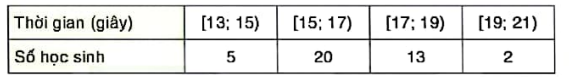 BÀI 24: BẢNG TẦN SỐ, TẦN SỐ TƯƠNG ĐỐI GHÉP NHÓM VÀ BIỂU ĐỒ1. BẢNG TẦN SỐ, TẦN SỐ TƯƠNG ĐỐI GHÉP NHÓMGiải nhanh hoạt động 1 trang 46 sgk toán 9 tập 2 knttGiáo viên chủ nhiệm lớp 9C đã thu được kết quả như sau: Thời gian tự học dưới 1 giờ có 10 bạn; từ 1 giờ đến dưới 2 giờ có 15 bạn; từ 2 giờ đến dưới 3 giờ có 8 bạn; từ 3 giờ đến dưới 4 giờ có 7 bạn. Dựa vào dữ liệu trên, hãy hoàn thành các bảng sau vào vở:Bảng 7.1 được gọi là bảng tần số ghép nhóm, bảng 7.2 được gọi là bảng tần số tương đối ghép nhóm.Giải nhanh:Thời gian(giờ)[0;1)[1;2)[2;3)[3;4)Tần số101587Ta có bảng tần số tương đốiThời gian(giờ)[0;1)[1;2)[2;3)[3;4)Tần số tương đối25%37,5%20%17,5%Giải nhanh luyện tập 1 trang 48 sgk toán 9 tập 2 knttCho bảng tần số ghép nhóm về tuổi thọ của một số ong mật cái như sau:a)Đọc và giải thích bảng thống kê trên.b)Lập bảng tần số tương đối ghép nhóm cho bảng thống kê này.Giải nhanh:a) Tuổi thọ từ 30 tuổi đến dưới 40 tuổi có 12 ngườiTuổi thọ tử 40 tuổi đến dưới 50 tuổi có 23 ngườiTuổi thọ từ 50 tuổi đến dưới 60 tuổi có 15 ngườib) Ta có bảng tần số tương đối ghép nhómTuổi thọ(ngày)[30;40)[40;50)[50;60)Tần số tương đối24%46%30%Giải nhanh luyện tập 2 trang 48 sgk toán 9 tập 2 knttChỉ số phát triển con người (HDI) là chỉ tiêu tổng hợp phản ánh các mặt thu nhập, sức khỏe, giáo dục của người dân trong một quốc gia. Các nước và vùng lãnh thổ trên thế giới được chia thành 4 nhóm theo HDI: Nhóm 1(rất cao) có HDI từ 0,8 trở lên; Nhóm 2(cao) có HDI từ 0,7 đến dưới 0,8; Nhóm 3(trung bình) có HDI từ 0,55 đến dưới 0,7; Nhóm 4(thấp) có HDI dưới 0,55. Năm 2021, chỉ số HDI của 11 quốc gia Đông Nam Á như sau:Dựa vào dữ liệu trên., hãy hoàn thành bảng tần số ghép nhóm sau:Giải nhanh:Chỉ số HDI[0;0,55)[0,55;0,7][0,7;0,8)[0,8;1)Tần số05242. BIỂU ĐỒ TẦN SỐ TƯƠNG ĐỐI GHÉP NHÓM DẠNG CỘTGiải nhanh hoạt động 2 trang 49 sgk toán 9 tập 2 knttBiểu đồ hình 7.17 cho biết tỉ lệ cân nặng của 62 trẻ sơ sinh tại một bệnh viện.a) Đọc và giải thích số liệu được biểu diễn trên biểu đồ.b) Lập bảng thống kê cho số liệu được biểu diễn trên biểu đồ . Bảng thống kê đó có phải là bảng tần số tương đối ghép nhóm không?Giải nhanh:a) Cân nặng được chia thành 8 nhóm với các tần số tương đối tương ứng.b)Bảng thống kêCân nặng(kg)[2,5;2,7)[2,7;2,9)[2,9;3,1)[3,1;3,3)[3,3;3,5)[3,5;3,7)[3,7;3,9)[3,9;4,1)Tần số tương đối3,2%6,5%11,3%19,4%24,2%16,1%12,9%6,4%Giải nhanh luyện tập 3 trang 50 sgk toán 9 tập 2 knttVẽ biểu đồ tần số tương đối ghép nhóm dạng cột cho bảng sau về chiều cao của một số cây chà là giống 3 tháng tuối.Giải nhanh:3. BIỂU ĐỒ TẦN SỐ TƯƠNG ĐỐI GHÉP NHÓM DẠNG ĐOẠN THẲNGGiải nhanh luyện tập 4 trang 52 sgk toán 9 tập 2 knttCho bảng tần số ghép nhóm sau về thời gian gọi (phút) của một số cuộc gọi điện thoại.Vẽ biểu đồ tần số tương đối ghép nhóm dạng đoạn thẳng cho bảng thống kê trên.Giải nhanh:Ta có bảng tần số tương đối ghép nhóm như sau:Thời gian1,53,55,57,59,5Tần số tương đối10%23,3%33,3%20%13,4%4. GIẢI NHANH BÀI TẬP CUỐI SGK