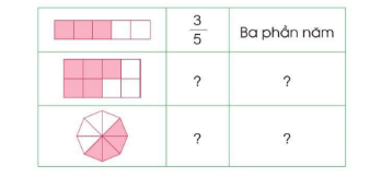 BÀI 53. KHÁI NIỆM PHÂN SỐ