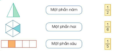 BÀI 53. KHÁI NIỆM PHÂN SỐ