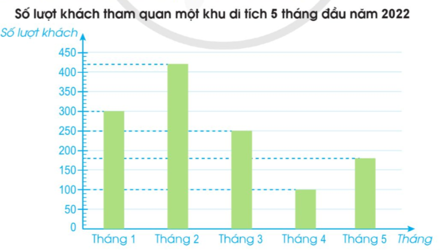 BÀI 95. ÔN TẬP VỀ PHÂN SỐ VÀ CÁC PHÉP TÍNH VỚI PHÂN SỐ