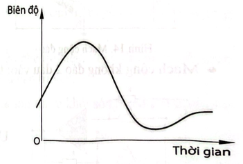 TRẮC NGHIỆM