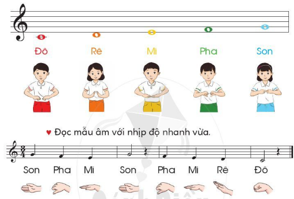 CHỦ ĐỀ 2 - TIẾT 7ĐỌC NHẠC - VẬN DỤNG – SÁNG TẠO - PHÂN BIỆT ÂM THANH CAO – THẤP.