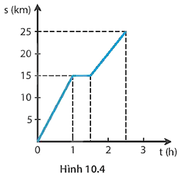 TRẮC NGHIỆM