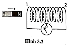 TRẮC NGHIỆM