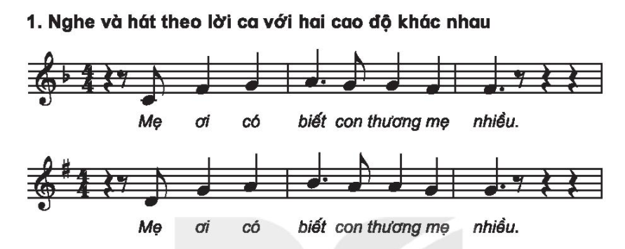 CHỦ ĐỀ 4 - TIẾT 23 - HỌC BÀI HÁT MẸ ƠI CÓ BIẾT