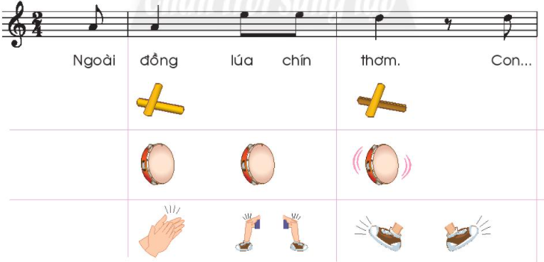 CHỦ ĐỀ 1 - TIẾT 3  - TẬP MẪU VẬN ĐỘNG CƠ THỂ. VỖ ĐỆM CHO BÀI HÁT