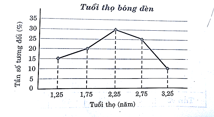 TRẮC NGHIỆM