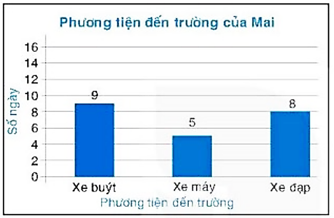 TRẮC NGHIỆM