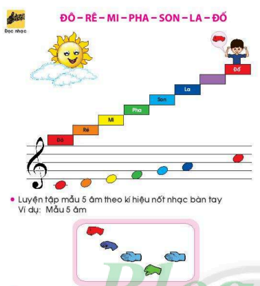 CHỦ ĐỀ 6 - TIẾT 2