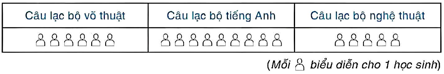 TRẮC NGHIỆM