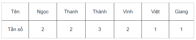 TRẮC NGHIỆM