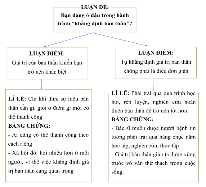 BÀI 6. TRONG THẾ GIỚI CỦA GIẤC MƠVIẾT. VIẾT BÀI VĂN NGHỊ LUẬN VỀ MỘT VẤN ĐỀ LIÊN QUAN ĐẾN TUỔI TRẺ