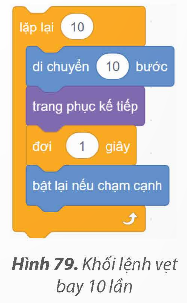 BÀI 12. THỰC HÀNH SỬ DỤNG LỆNH LẶP