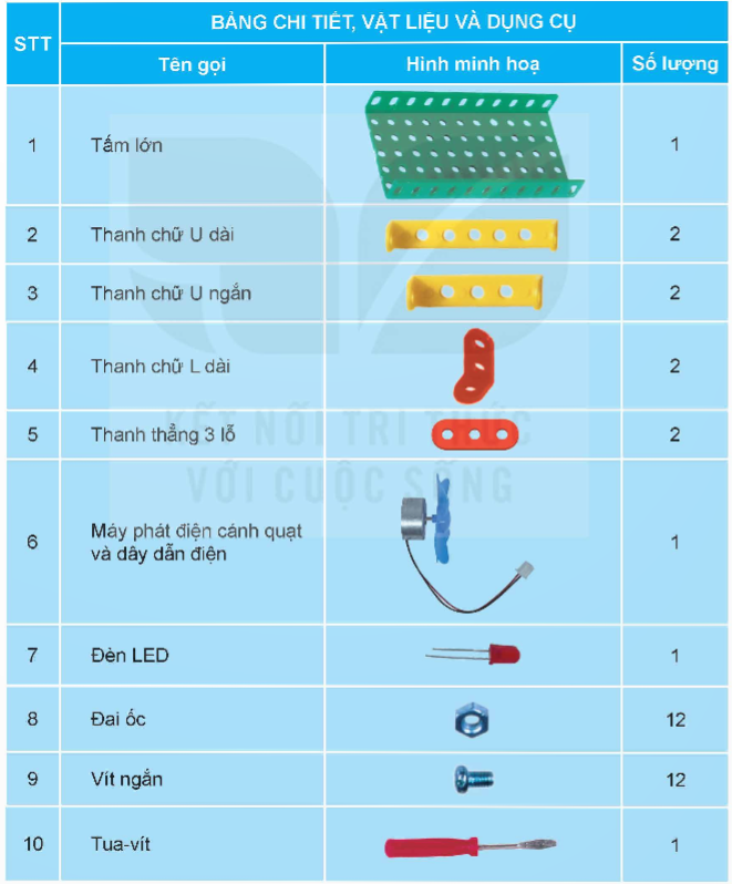 BÀI 8. MÔ HÌNH MÁY PHÁT ĐIỆN GIÓ