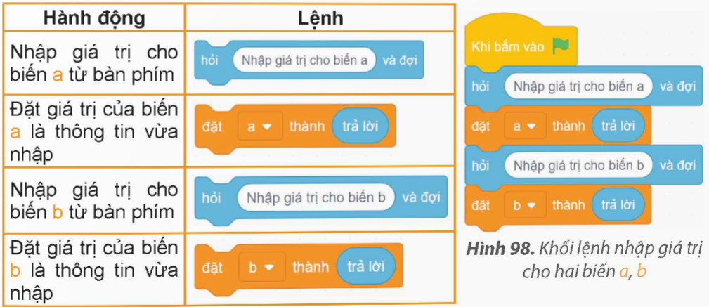 BÀI 15. SỬ DỤNG BIỂU THỨC TRONG CHƯƠNG TRÌNH