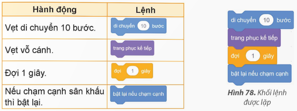 BÀI 12. THỰC HÀNH SỬ DỤNG LỆNH LẶP