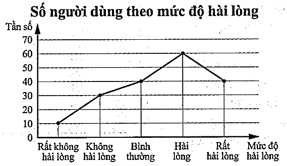 TRẮC NGHIỆM