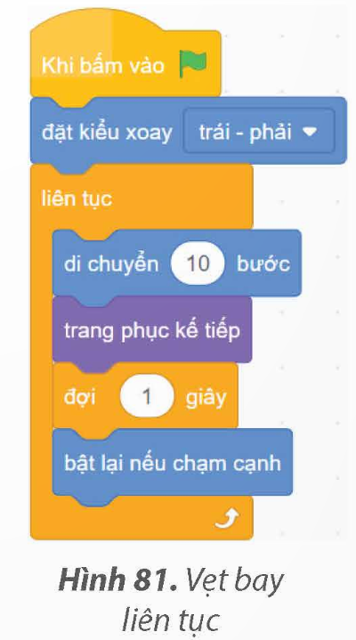 BÀI 12. THỰC HÀNH SỬ DỤNG LỆNH LẶP