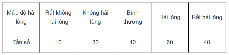 TRẮC NGHIỆM