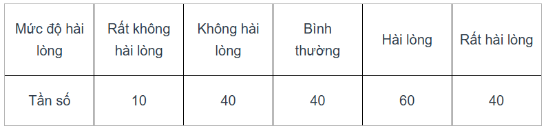 TRẮC NGHIỆM