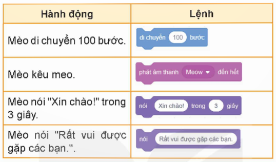 BÀI 10. CẤU TRÚC TUẦN TỰ