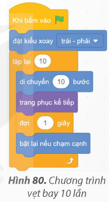 BÀI 12. THỰC HÀNH SỬ DỤNG LỆNH LẶP