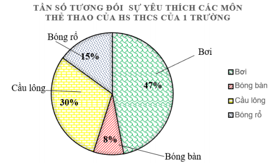 TRẮC NGHIỆM