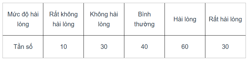 TRẮC NGHIỆM