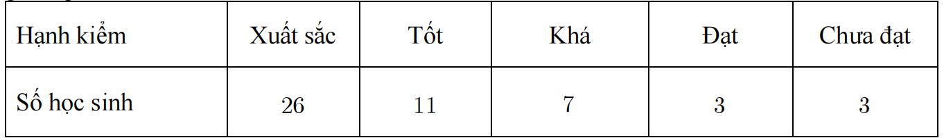 TRẮC NGHIỆM