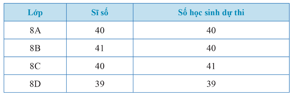 BÀI 1. THU THẬP VÀ PHÂN LOẠI DỮ LIỆU