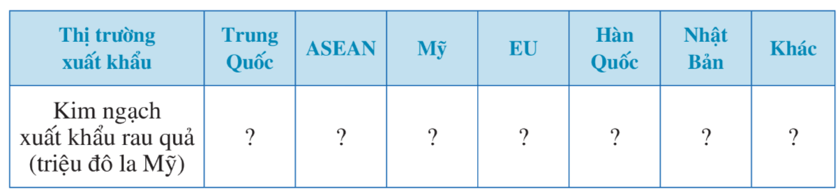 BÀI 3. PHÂN TÍCH VÀ XỬ LÝ DỮ LIỆUTHU ĐƯỢC Ở DẠNG BẢNG, BIỂU ĐỒ