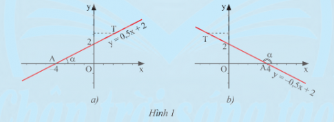 BÀI 4. HỆ SỐ GÓC CỦA ĐƯỜNG THẲNG