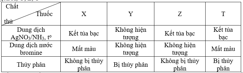 TRẮC NGHIỆM