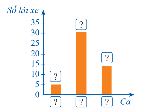 BÀI 2. MÔ TẢ VÀ BIỂU DIỄN DỮ LIỆU TRÊN CÁC BẢNG, BIỂU ĐỒ